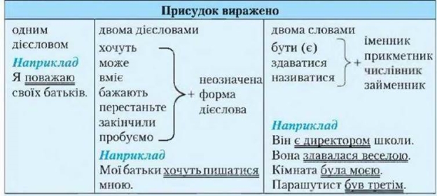 https://subject.com.ua/textbook/mova/5klas_5/5klas_5.files/image161.jpg
